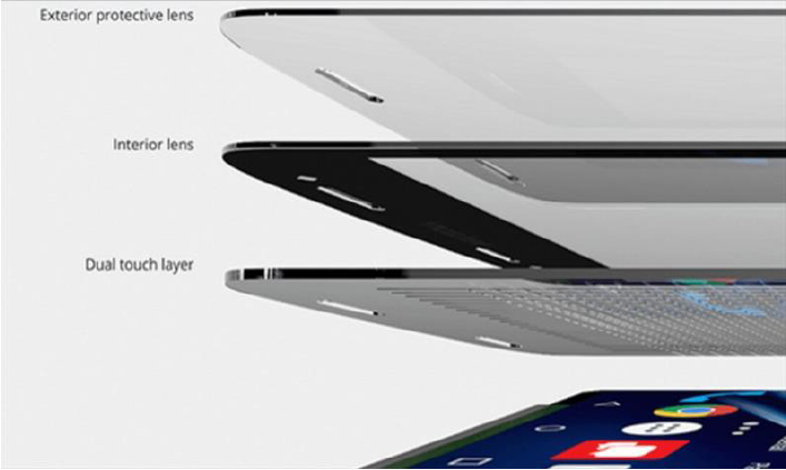 The Composition of Phone Screen